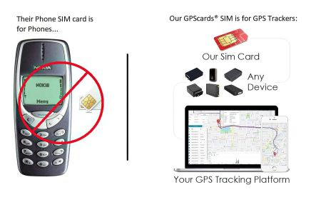 2G/4G Prepaid Sim Card for GF10 GPS Tracker for Monitoring & Security Safety